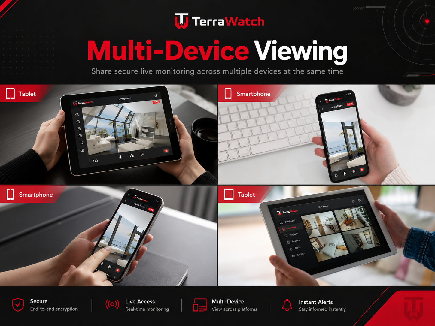 TerraWatch 4G Pro Smart Camera V3.3 PIR/PIRS motion detection